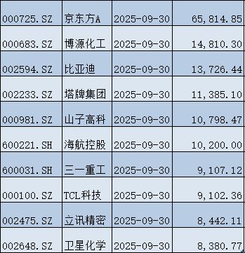 京东持股情况_京东股票总市值_