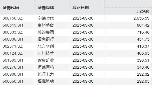京东持股情况__京东股票总市值