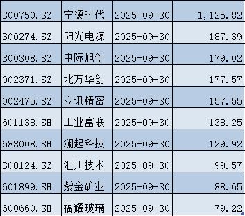 _京东持股情况_京东股票总市值