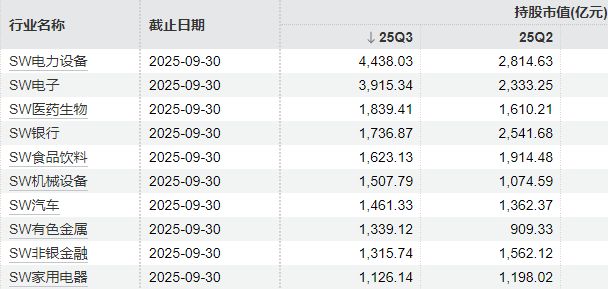 京东持股情况_京东股票总市值_