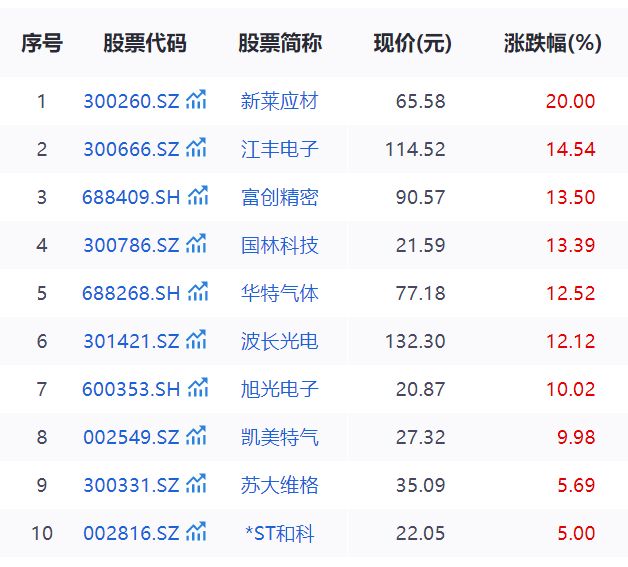 18只股票曝光__核心素养的概念提出时间