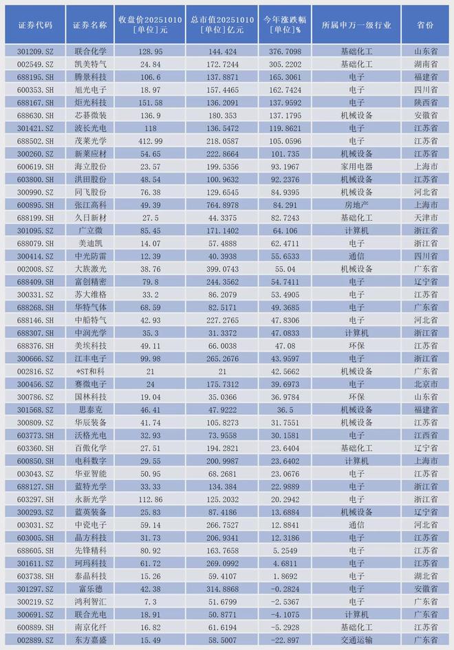 _18只股票曝光_核心素养的概念提出时间