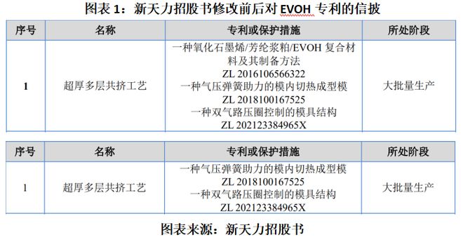 读懂IPO|核心技术及同业竞争信披不准确，新天力遭监管“打假”，国泰海通保荐接连“踩雷”
