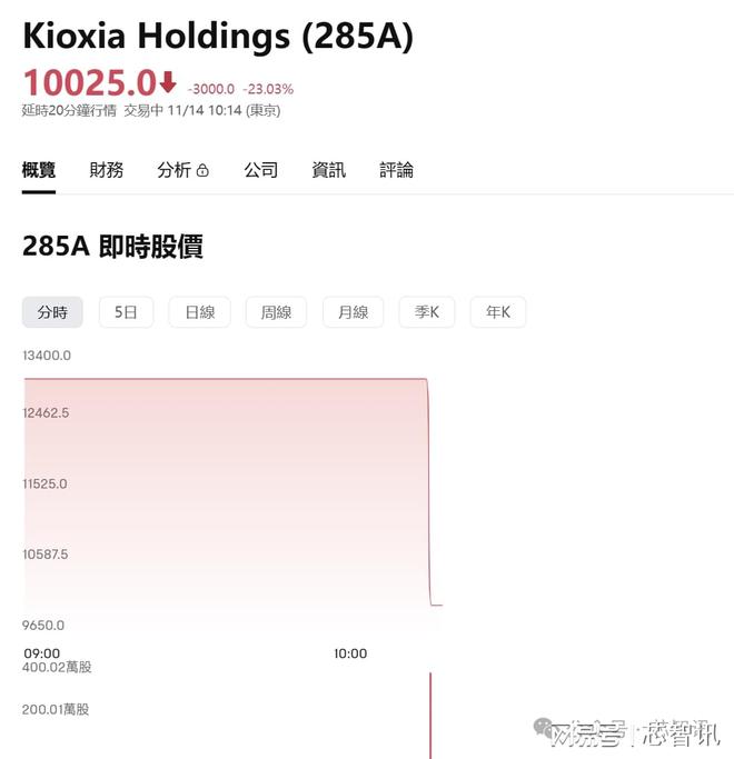 _山西证券业绩暴跌_腾讯控股股价暴跌