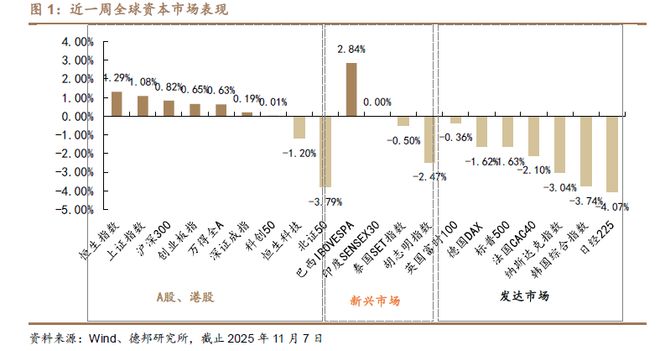 程强:三季度业绩向好复苏,科技&红利或成演进方向_程强:三季度业绩向好复苏,科技&红利或成演进方向_