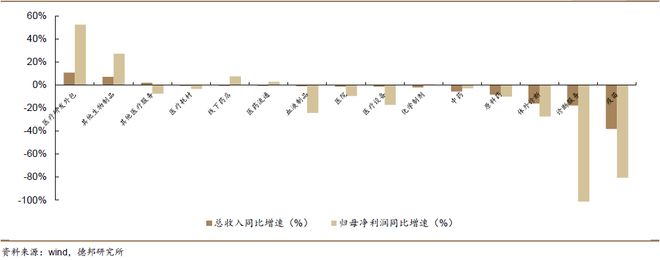 程强:三季度业绩向好复苏,科技&红利或成演进方向_程强:三季度业绩向好复苏,科技&红利或成演进方向_