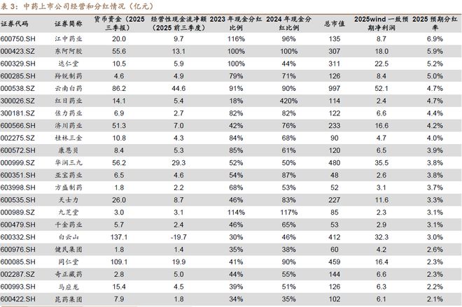 程强:三季度业绩向好复苏,科技&红利或成演进方向__程强:三季度业绩向好复苏,科技&红利或成演进方向