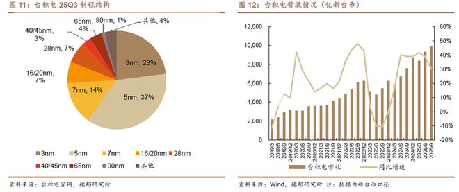 程强:三季度业绩向好复苏,科技&红利或成演进方向__程强:三季度业绩向好复苏,科技&红利或成演进方向