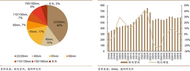 _程强:三季度业绩向好复苏,科技&红利或成演进方向_程强:三季度业绩向好复苏,科技&红利或成演进方向