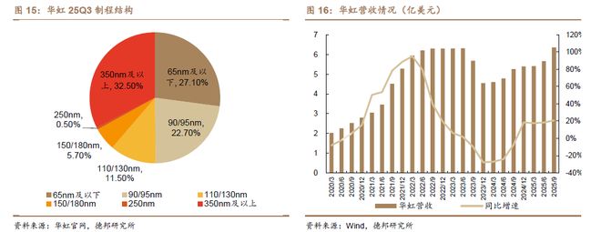 程强:三季度业绩向好复苏,科技&红利或成演进方向_程强:三季度业绩向好复苏,科技&红利或成演进方向_
