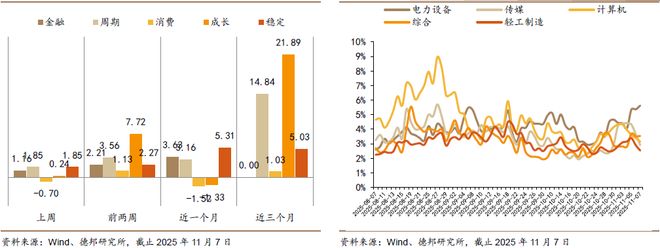 程强:三季度业绩向好复苏,科技&红利或成演进方向__程强:三季度业绩向好复苏,科技&红利或成演进方向