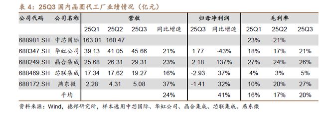 程强:三季度业绩向好复苏,科技&红利或成演进方向__程强:三季度业绩向好复苏,科技&红利或成演进方向