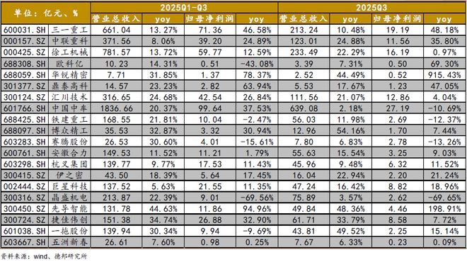 _程强:三季度业绩向好复苏,科技&红利或成演进方向_程强:三季度业绩向好复苏,科技&红利或成演进方向
