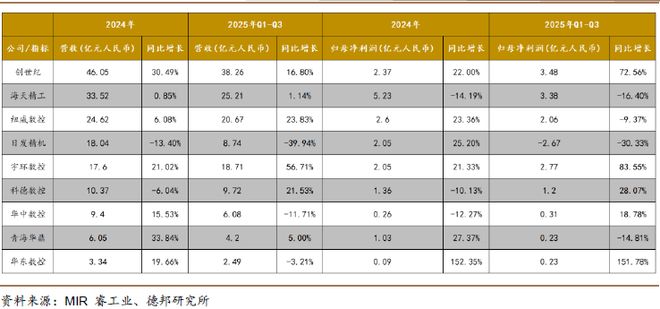 程强:三季度业绩向好复苏,科技&红利或成演进方向_程强:三季度业绩向好复苏,科技&红利或成演进方向_