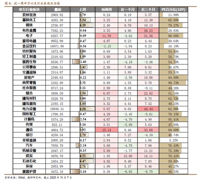 程强:三季度业绩向好复苏,科技&红利或成演进方向_程强:三季度业绩向好复苏,科技&红利或成演进方向_