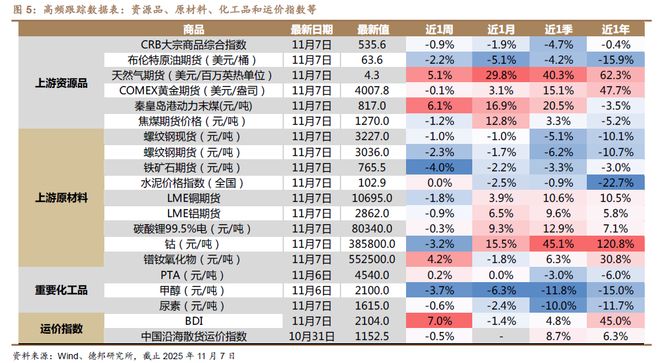 程强:三季度业绩向好复苏,科技&红利或成演进方向__程强:三季度业绩向好复苏,科技&红利或成演进方向