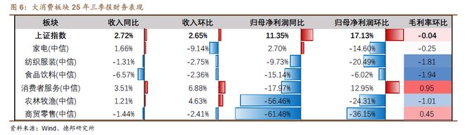程强:三季度业绩向好复苏,科技&红利或成演进方向__程强:三季度业绩向好复苏,科技&红利或成演进方向
