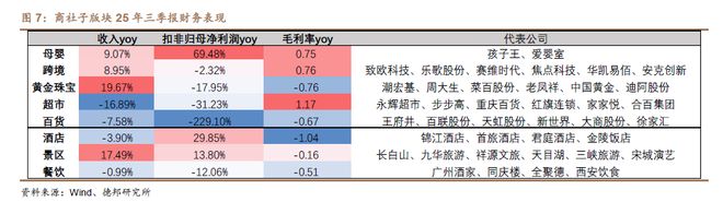 程强:三季度业绩向好复苏,科技&红利或成演进方向_程强:三季度业绩向好复苏,科技&红利或成演进方向_