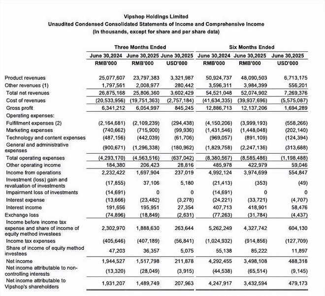 回港上市，唯品会再拼一把？