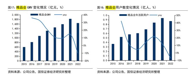 唯品会上市没_唯品会赴港上市_