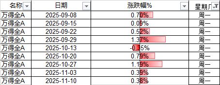 沪指盘中跌破3400点__沪指跌048%失守3400点