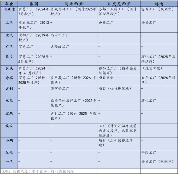 _东南亚产能_东南亚新能源企业发展