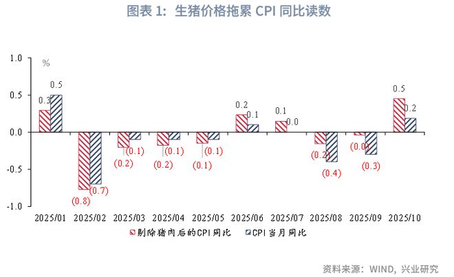 _鲁政委:猪周期——这次不一样_鲁政委:猪周期——这次不一样