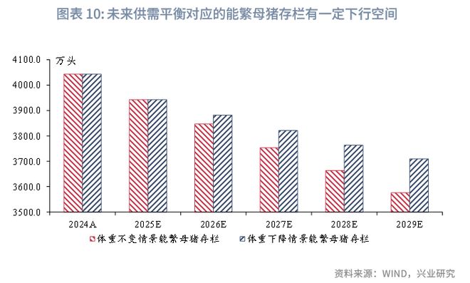 鲁政委:猪周期——这次不一样__鲁政委:猪周期——这次不一样