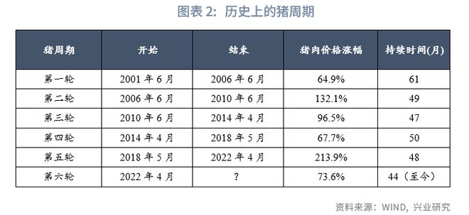 _鲁政委:猪周期——这次不一样_鲁政委:猪周期——这次不一样