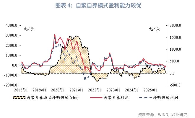 _鲁政委:猪周期——这次不一样_鲁政委:猪周期——这次不一样