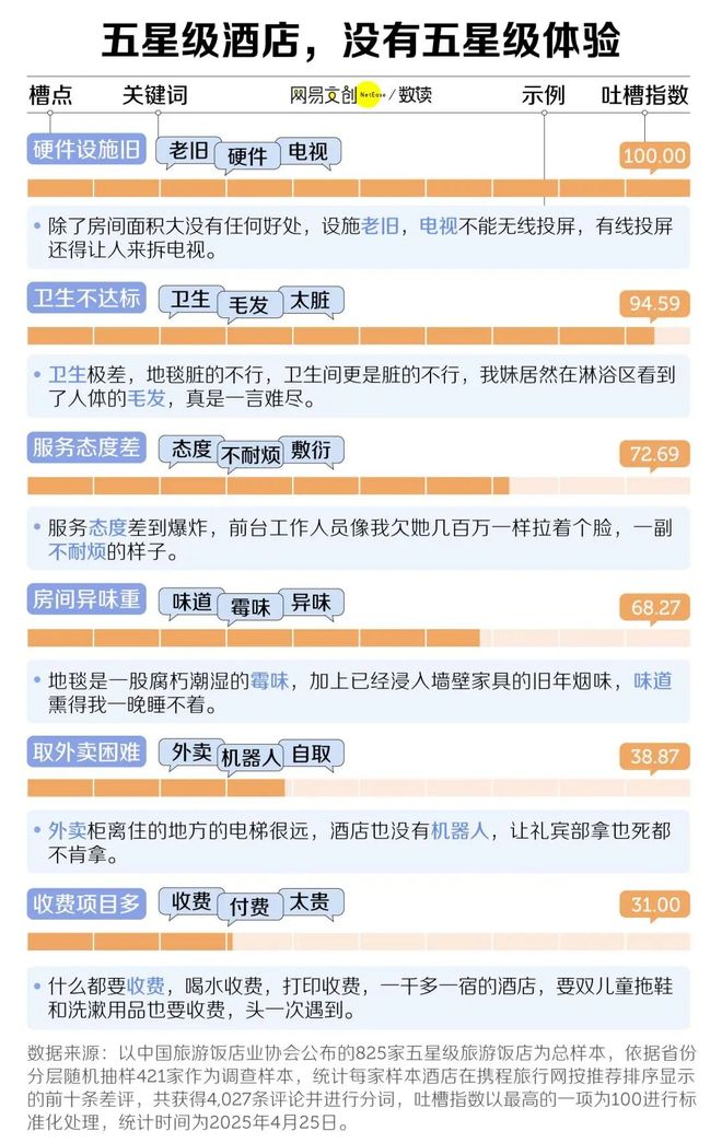 _从中产抢着打卡,到集体甩卖倒闭:疯狂扩张的五星级酒店,为何突然崩了?_从中产抢着打卡,到集体甩卖倒闭:疯狂扩张的五星级酒店,为何突然崩了?