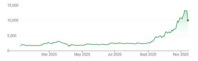 暴跌23%！日本铠侠暴雷带崩全行业 存储热潮要凉了吗？