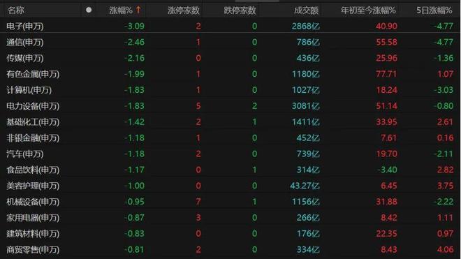 _下周有上涨的股票_a股下周能否突破前期高点