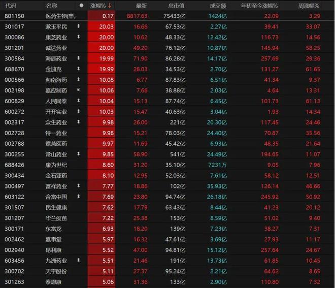 下周有上涨的股票_a股下周能否突破前期高点_