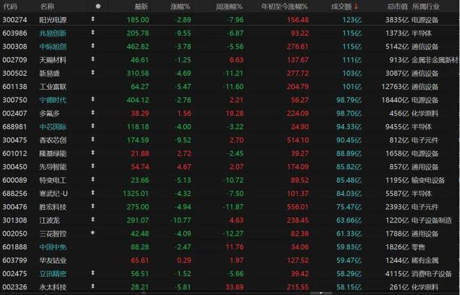 a股下周能否突破前期高点__下周有上涨的股票