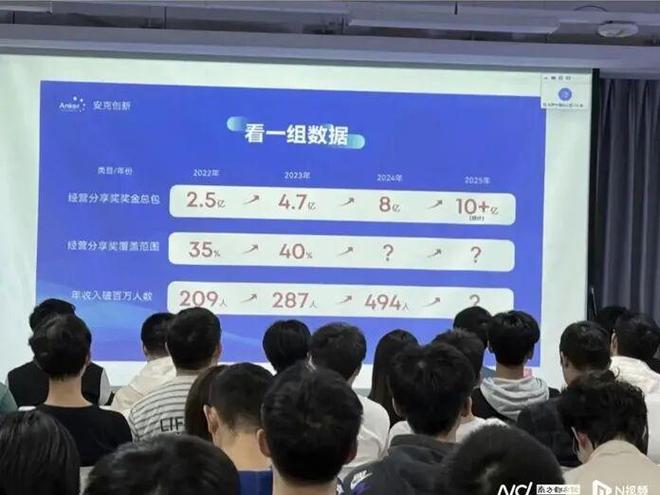 安克创新,又一次向市场伸手“要钱”_安克创新,又一次向市场伸手“要钱”_