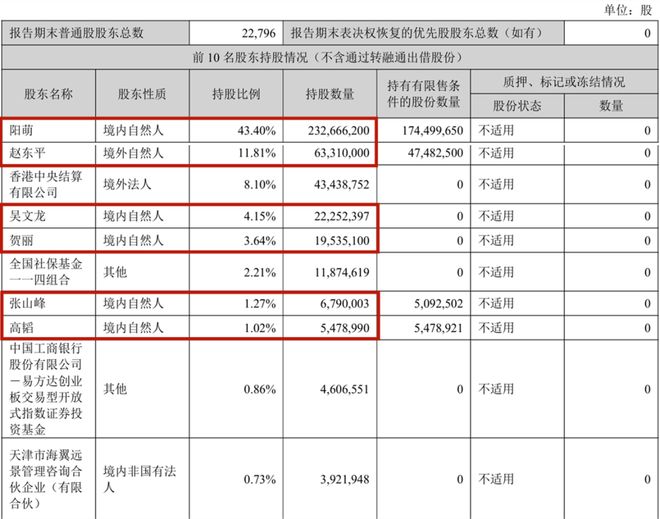 安克创新,又一次向市场伸手“要钱”_安克创新,又一次向市场伸手“要钱”_