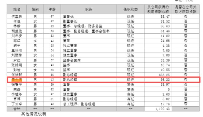 副总经理辞职的深层次原因__副总经理辞职对股票的影响