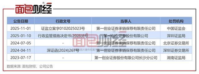 证监会促进__证监会现场督导