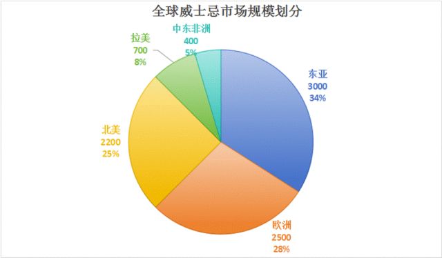 茅台失去的十年