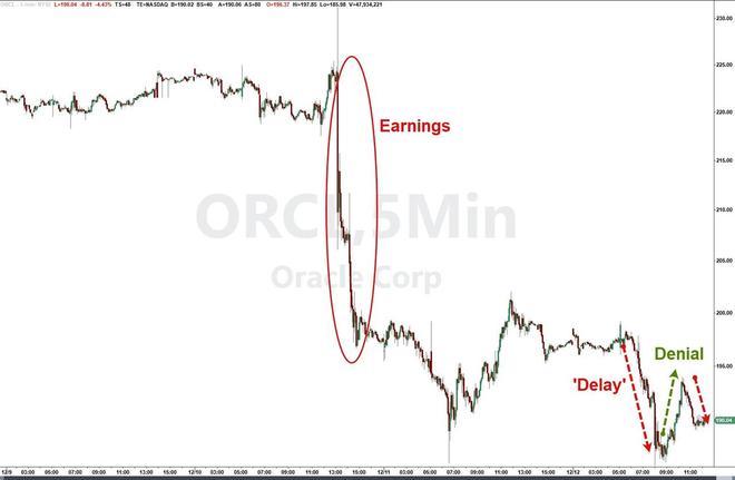 AI担忧雪上加霜！甲骨文被爆部分数据中心推迟至2028年竣工__AI担忧雪上加霜！甲骨文被爆部分数据中心推迟至2028年竣工