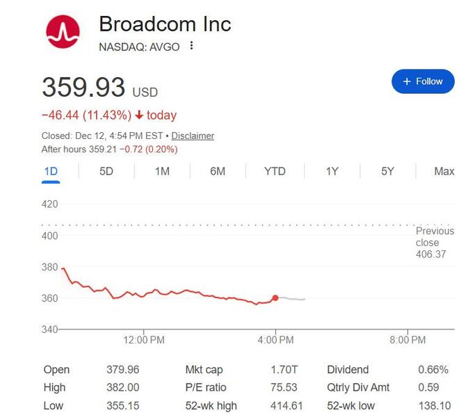 AI担忧雪上加霜！甲骨文被爆部分数据中心推迟至2028年竣工__AI担忧雪上加霜！甲骨文被爆部分数据中心推迟至2028年竣工