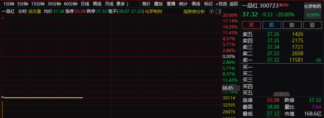 股票跌停封死是什么意思_跌停股票封死与不封死_