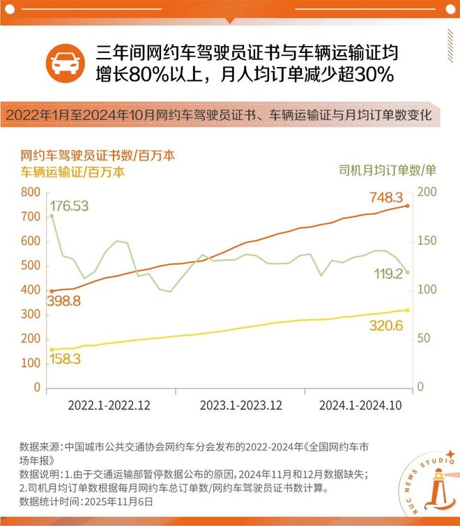 网约车司机调查问卷__困境救援报价多少