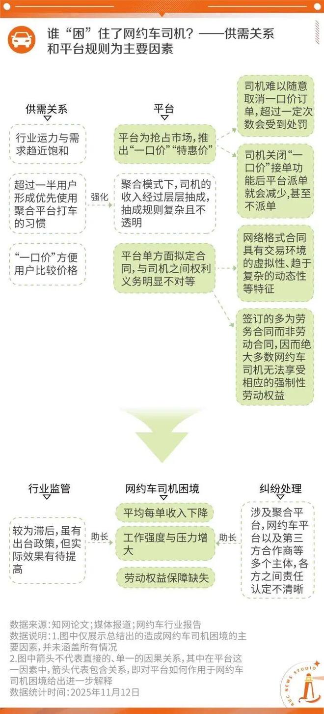 困境救援报价多少__网约车司机调查问卷