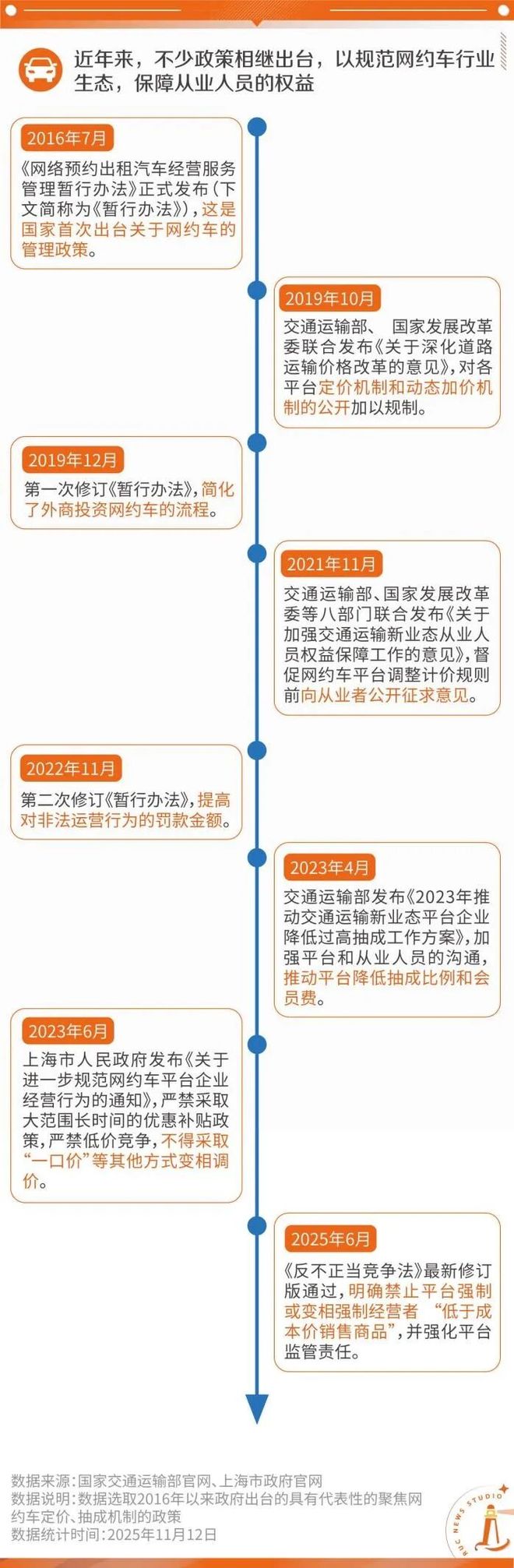 困境救援报价多少_网约车司机调查问卷_
