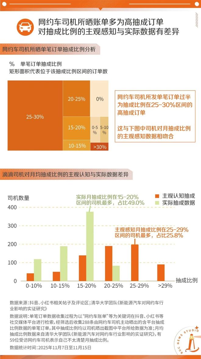 网约车司机调查问卷__困境救援报价多少