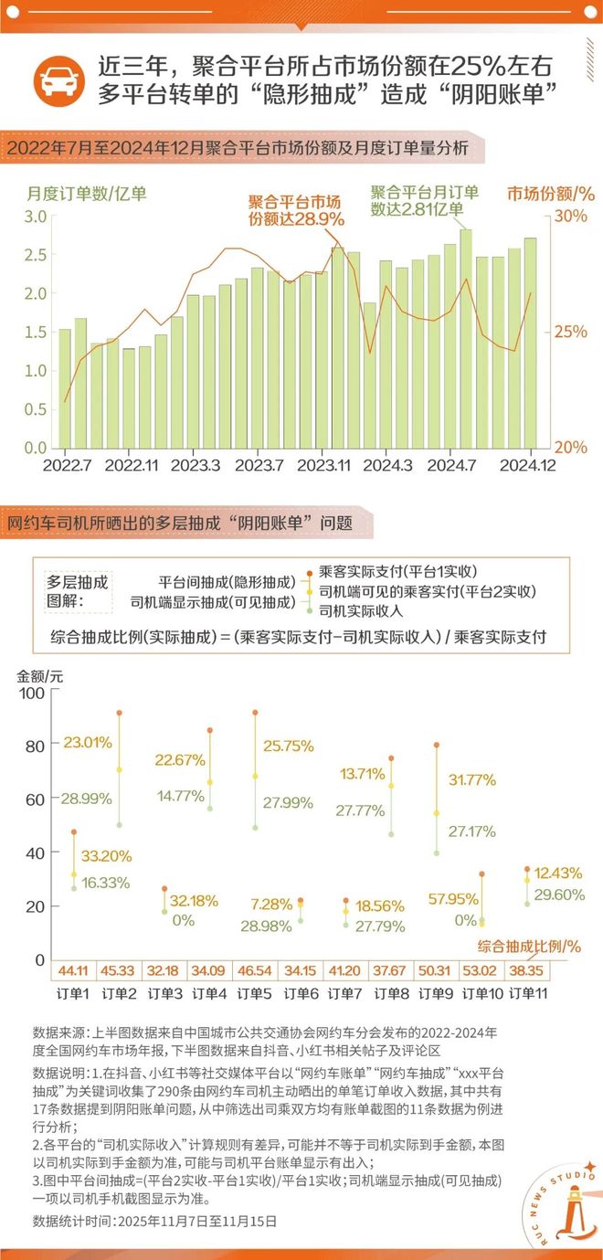 _网约车司机调查问卷_困境救援报价多少