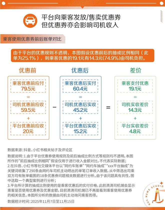 困境救援报价多少_网约车司机调查问卷_