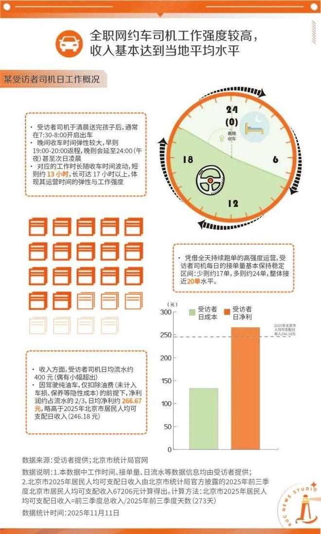 困境救援报价多少_网约车司机调查问卷_